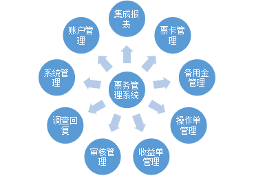 票務(wù)系統(tǒng)（線(xiàn)路級(jí)）.png